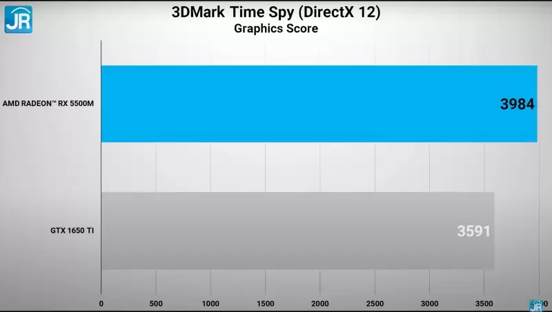 Review MSI Bravo 15 B5DD-046ID: Laptop Gaming Murah dengan AMD Ryzen dan Radeon 18 3dmark 1