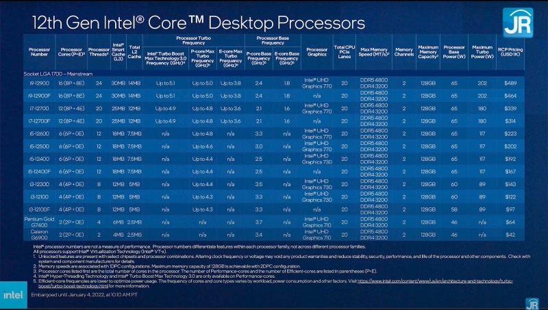 Preview Prosesor Intel Core i3-12100F: Alder Lake Non-K Resmi Hadir! 2 Intel Alder Lake