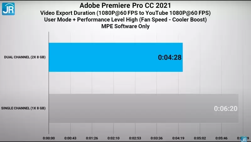Review MSI Bravo 15 B5DD-046ID: Laptop Gaming Murah dengan AMD Ryzen dan Radeon 10 adobe 1080p 2