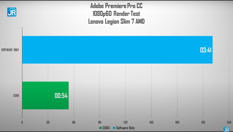Review Lenovo Legion Slim 7 AMD: Laptop Tipis nan Kencang dengan Ryzen dan GeForce RTX 10 adobe 1080p 4