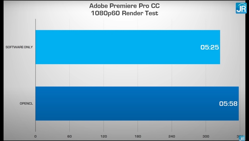 Review Acer Swift 3 Ryzen 5000 (SF314-43): Kencang dgn AMD Ryzen 5000 7 adobe 1080p