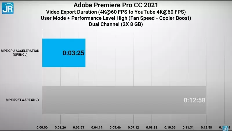 Review MSI Bravo 15 B5DD-046ID: Laptop Gaming Murah dengan AMD Ryzen dan Radeon 12 adobe 4k 1