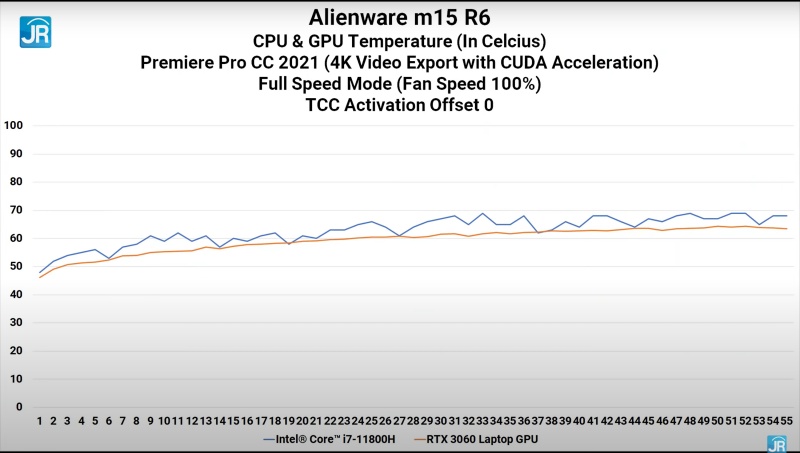 Review Alienware m15 R6: Kembalinya Laptop Gaming Flagship dari Dell! 14 adobe suhu 1