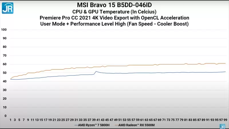 Review MSI Bravo 15 B5DD-046ID: Laptop Gaming Murah dengan AMD Ryzen dan Radeon 13 adobe suhu 2