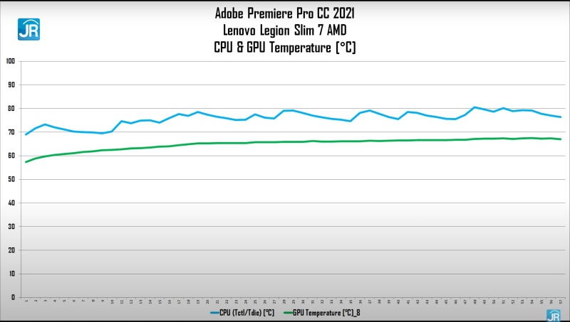 Review Lenovo Legion Slim 7 AMD: Laptop Tipis nan Kencang dengan Ryzen dan GeForce RTX 11 adobe suhu 5