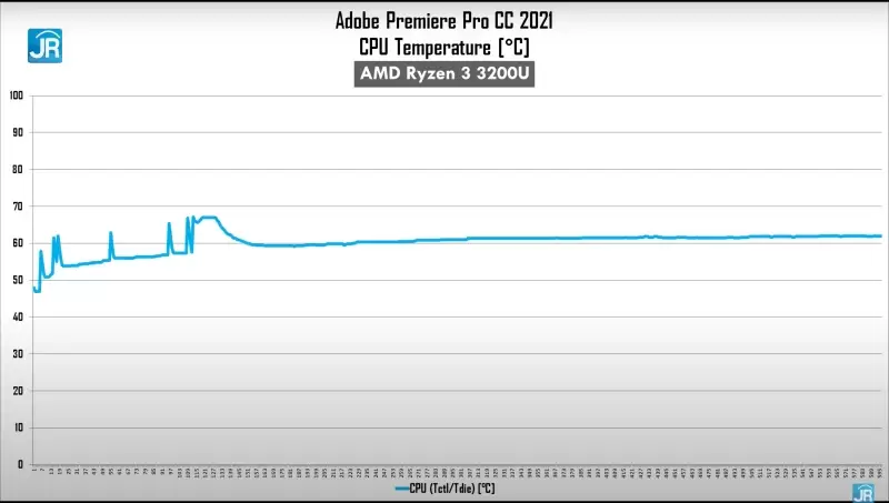 Review Axioo Slimbook 14: Laptop Murah dengan Ryzen 3 dan Ryzen 5 8 adobe suhu ryzen 3