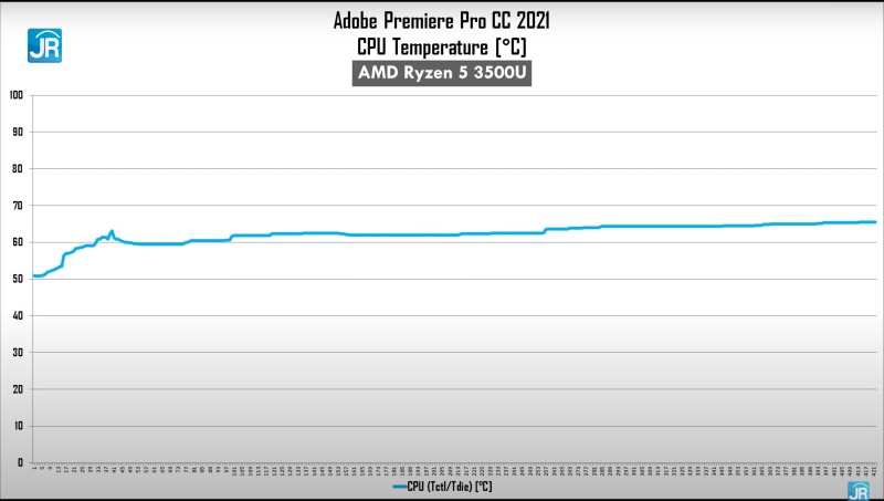 Review Axioo Slimbook 14: Laptop Murah dengan Ryzen 3 dan Ryzen 5 9 adobe suhu ryzen 5