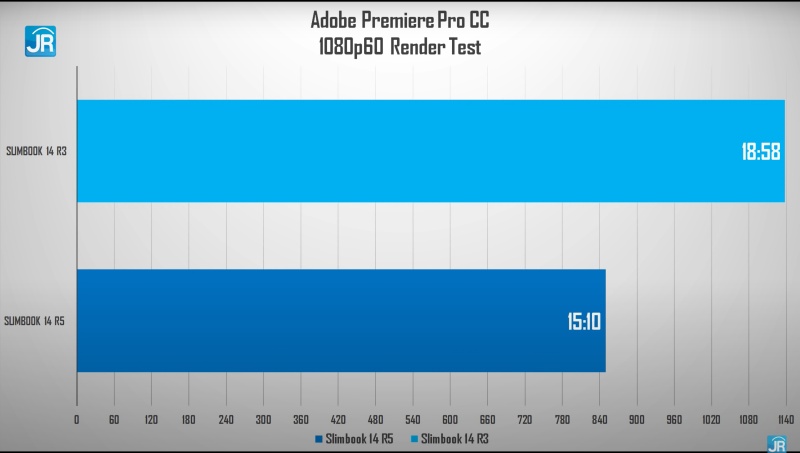 Review Axioo Slimbook 14: Laptop Murah dengan Ryzen 3 dan Ryzen 5 7 adobe