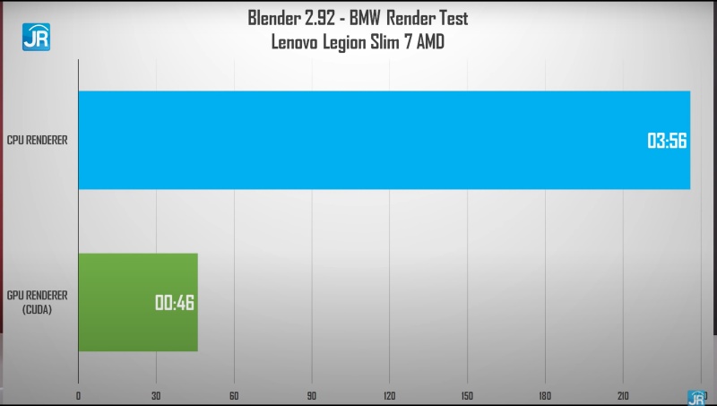 Review Lenovo Legion Slim 7 AMD: Laptop Tipis nan Kencang dengan Ryzen dan GeForce RTX 7 blender 2