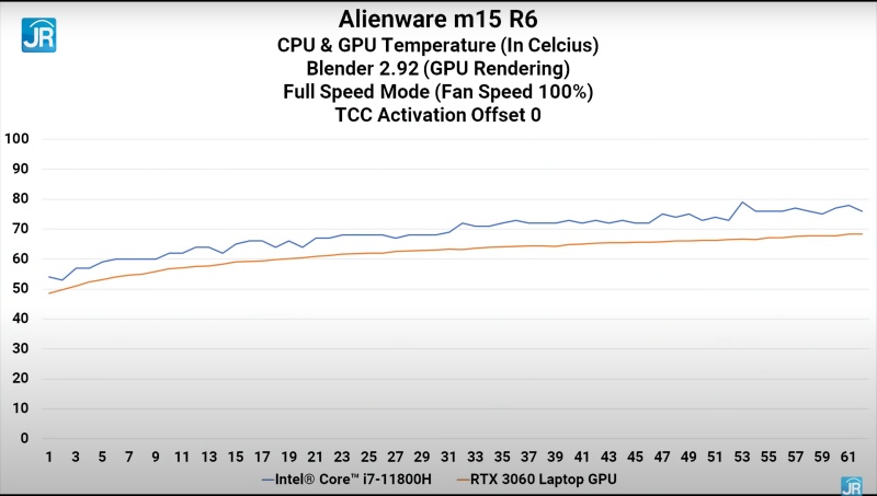 Review Alienware m15 R6: Kembalinya Laptop Gaming Flagship dari Dell! 11 blender suhu