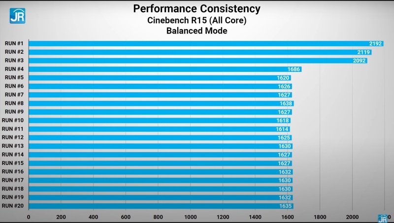 Review Alienware m15 R6: Kembalinya Laptop Gaming Flagship dari Dell! 4 cinebench balance