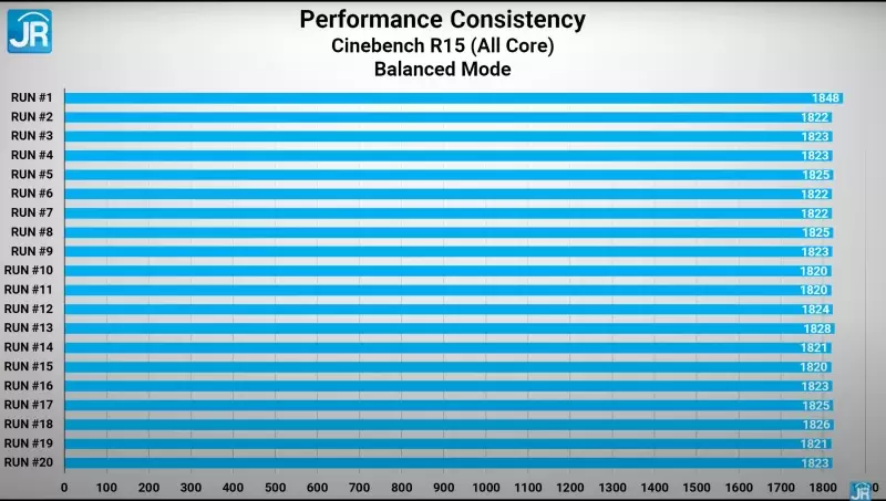 Review MSI Bravo 15 B5DD-046ID: Laptop Gaming Murah dengan AMD Ryzen dan Radeon 3 cinebench balanced