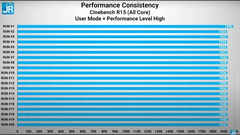 Review MSI Bravo 15 B5DD-046ID: Laptop Gaming Murah dengan AMD Ryzen dan Radeon 4 cinebench full performance