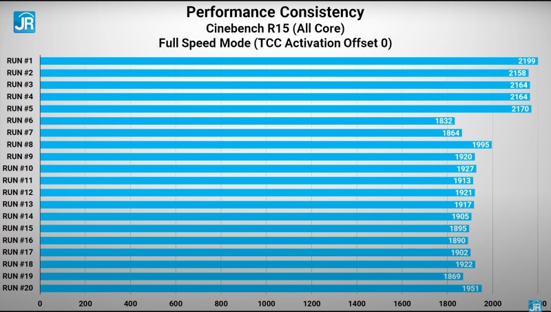 Review Alienware m15 R6: Kembalinya Laptop Gaming Flagship dari Dell! 5 cinebench full speed tcc 0