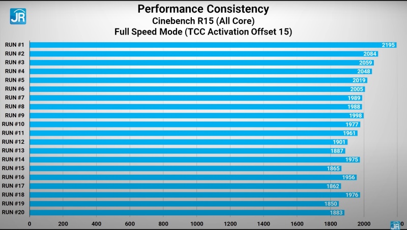 Review Alienware m15 R6: Kembalinya Laptop Gaming Flagship dari Dell! 6 cinebench full speed tcc 15