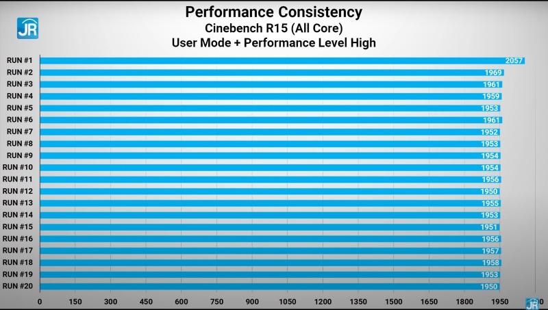 Review MSI Delta 15 A5EFK-050ID: Laptop Gaming AMD Advantage yang Kencang dan Tidak Mahal 4 cinebench max performance