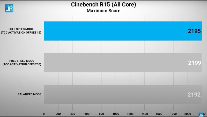 Review Alienware m15 R6: Kembalinya Laptop Gaming Flagship dari Dell! 3 cinebench max score 1