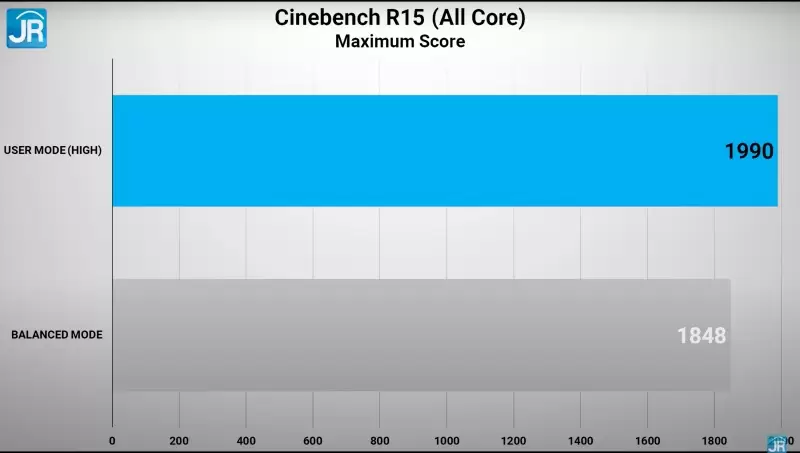Review MSI Bravo 15 B5DD-046ID: Laptop Gaming Murah dengan AMD Ryzen dan Radeon 2 cinebench max score 2