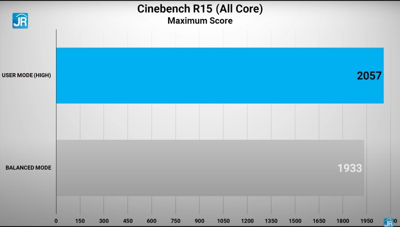 Review MSI Delta 15 A5EFK-050ID: Laptop Gaming AMD Advantage yang Kencang dan Tidak Mahal 2 cinebench max score 3