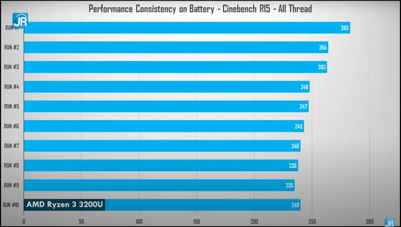 Review Axioo Slimbook 14: Laptop Murah dengan Ryzen 3 dan Ryzen 5 2 cinebench on battery ryzen 3