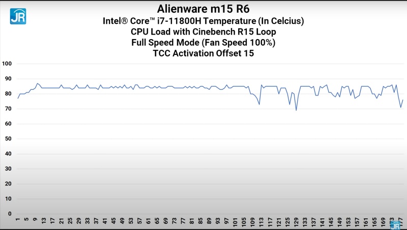 Review Alienware m15 R6: Kembalinya Laptop Gaming Flagship dari Dell! 9 cinebench suhu full speed tcc 15