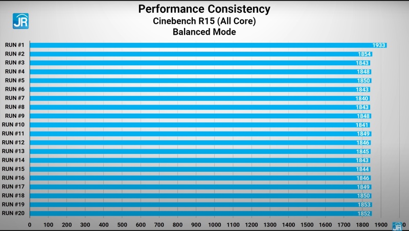 Review MSI Delta 15 A5EFK-050ID: Laptop Gaming AMD Advantage yang Kencang dan Tidak Mahal 3 conebench balanced