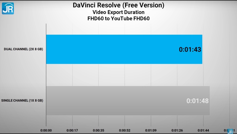 Review MSI Bravo 15 B5DD-046ID: Laptop Gaming Murah dengan AMD Ryzen dan Radeon 14 davinci 1080p