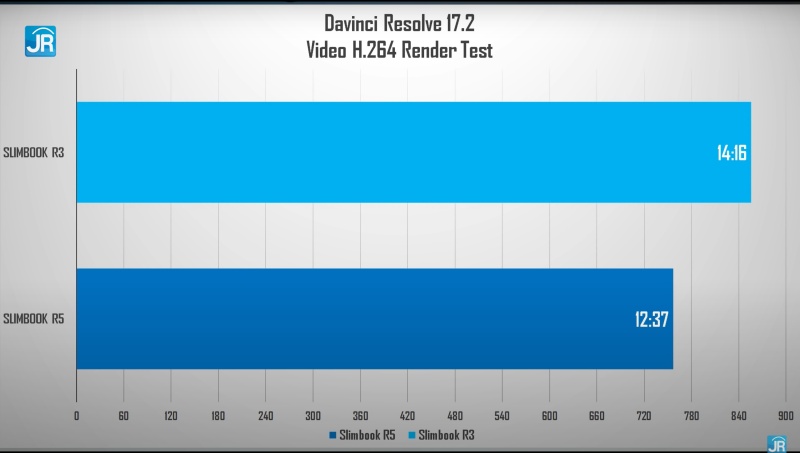 Review Axioo Slimbook 14: Laptop Murah dengan Ryzen 3 dan Ryzen 5 10 davinci 2