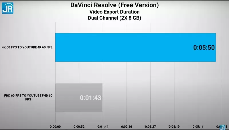 Review MSI Bravo 15 B5DD-046ID: Laptop Gaming Murah dengan AMD Ryzen dan Radeon 15 davinci 4k