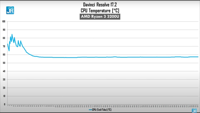 Review Axioo Slimbook 14: Laptop Murah dengan Ryzen 3 dan Ryzen 5 11 davinci suhu ryzen 3