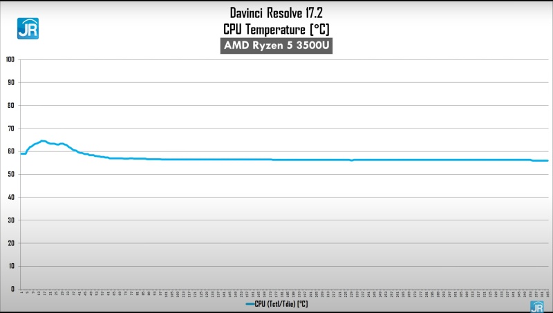 Review Axioo Slimbook 14: Laptop Murah dengan Ryzen 3 dan Ryzen 5 12 davinci suhu ryzen 5