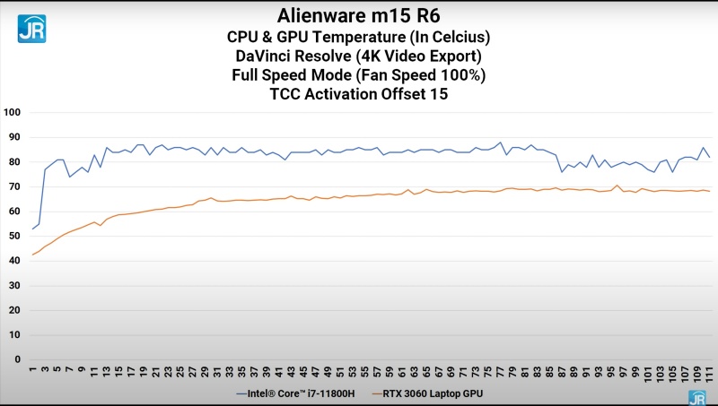 Review Alienware m15 R6: Kembalinya Laptop Gaming Flagship dari Dell! 17 davinci suhu tcc 15