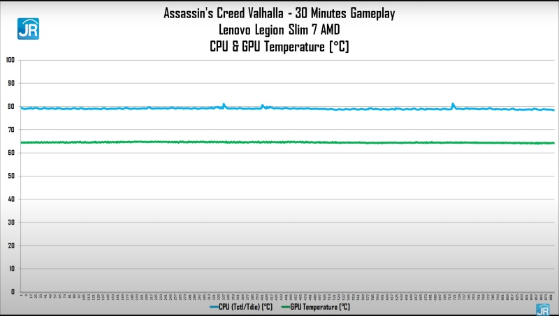 Review Lenovo Legion Slim 7 AMD: Laptop Tipis nan Kencang dengan Ryzen dan GeForce RTX 17 gaming test 3