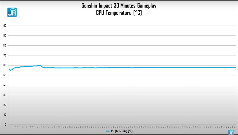 Review Axioo Slimbook 14: Laptop Murah dengan Ryzen 3 dan Ryzen 5 14 tes gaming ryzen 3 3