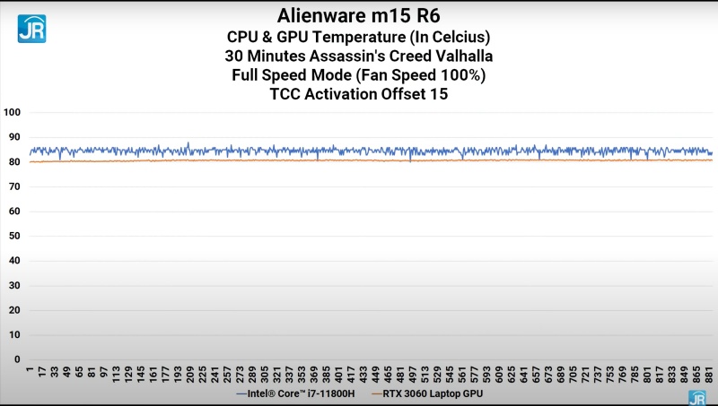 Review Alienware m15 R6: Kembalinya Laptop Gaming Flagship dari Dell! 19 tes gaming suhu