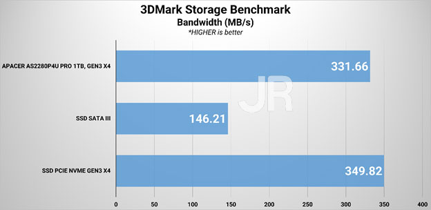 Review Storage: Apacer AS2280P4U Pro 4 3DM
