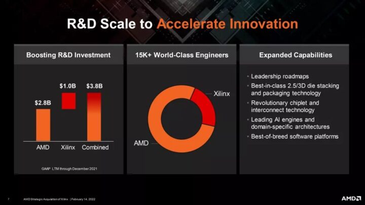 AMD Resmi Akuisisi Xilinx, Produk Pertama Bakal Rilis Tahun 2023 2 AMD Xilinx Aquire