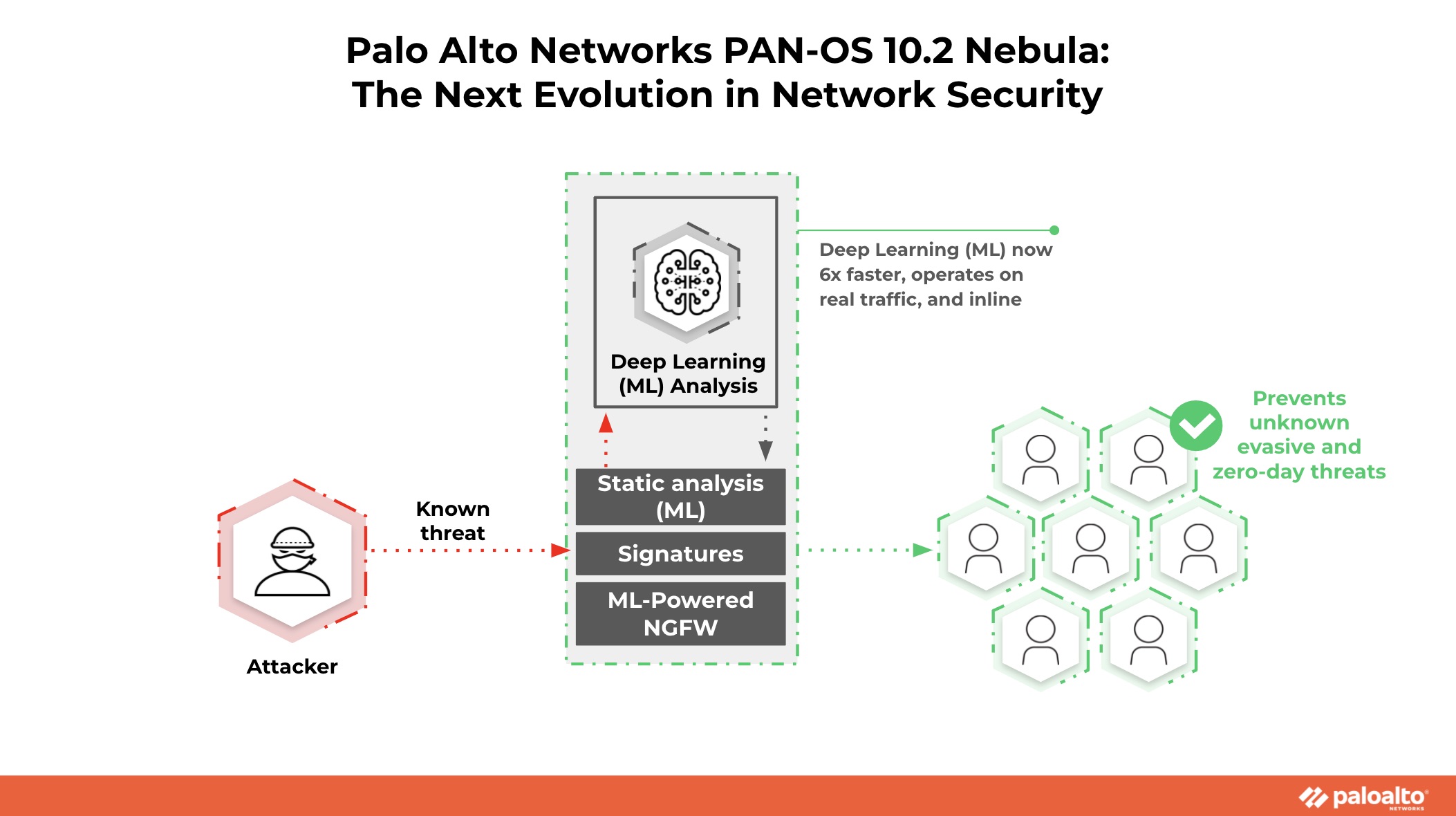 Direct Release: Palo Alto Networks Hadirkan PAN-OS 10.2 Nebula: Perlindungan Inline Deep Learning Pertama di Industri untuk Melawan Serangan Canggih Secara Real Time 14 PAN OS Nebula 10.2 Evolusi Keamanan Jaringan Terkini