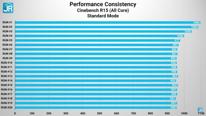 Review ASUS VivoBook Pro 16X OLED N7600 43