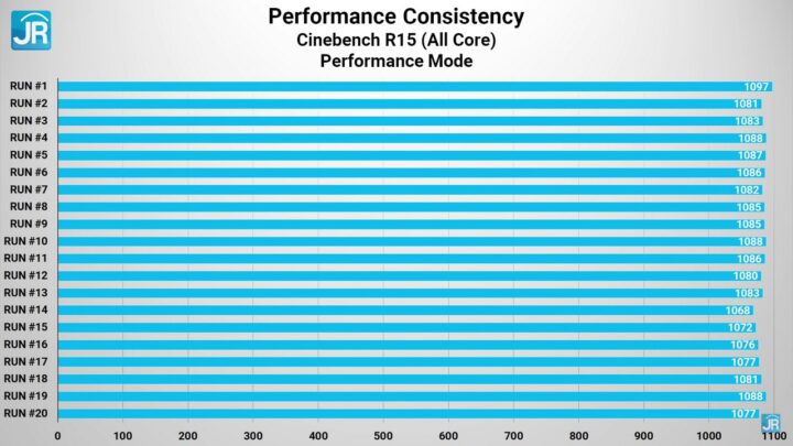 Review ASUS VivoBook Pro 16X OLED N7600 44