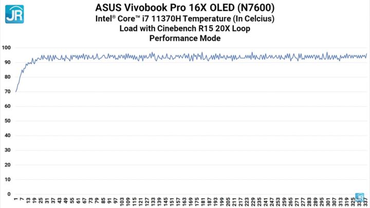 Review ASUS VivoBook Pro 16X OLED N7600