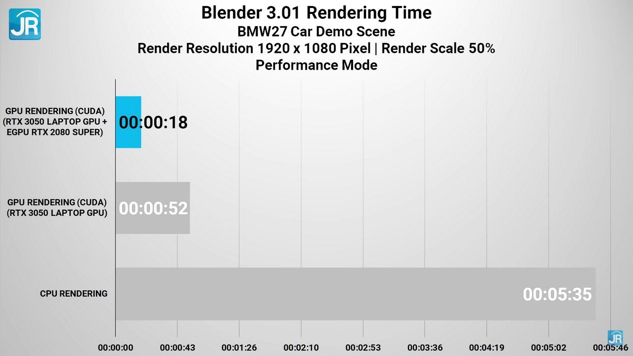 Review ASUS VivoBook Pro 16X OLED N7600