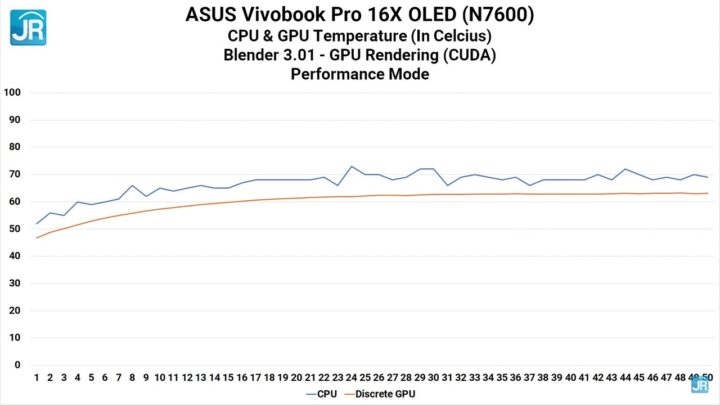 Review ASUS VivoBook Pro 16X OLED N7600 50