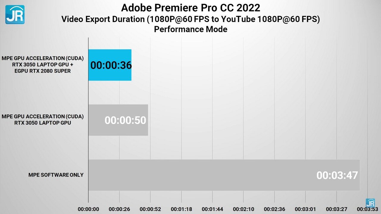 Review ASUS VivoBook Pro 16X OLED N7600 52