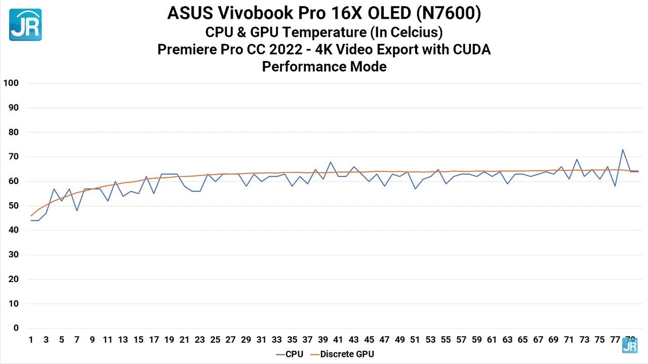 Review ASUS VivoBook Pro 16X OLED N7600