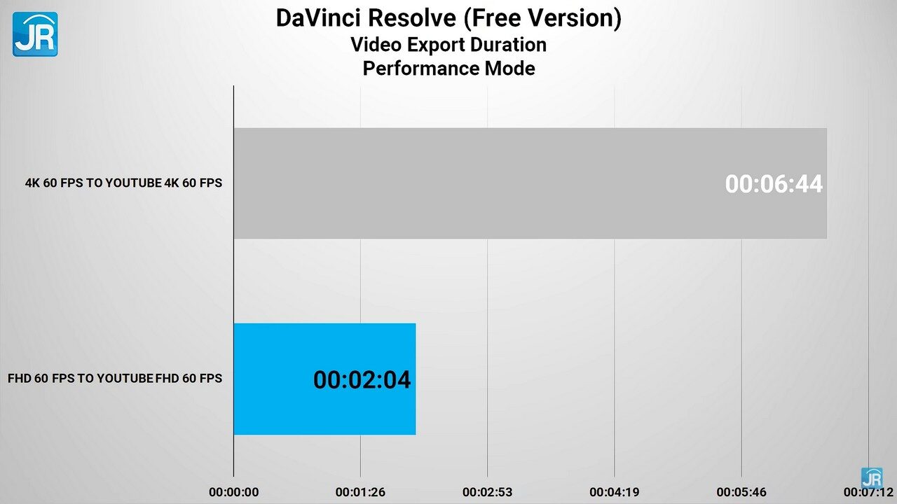 Review ASUS VivoBook Pro 16X OLED N7600 