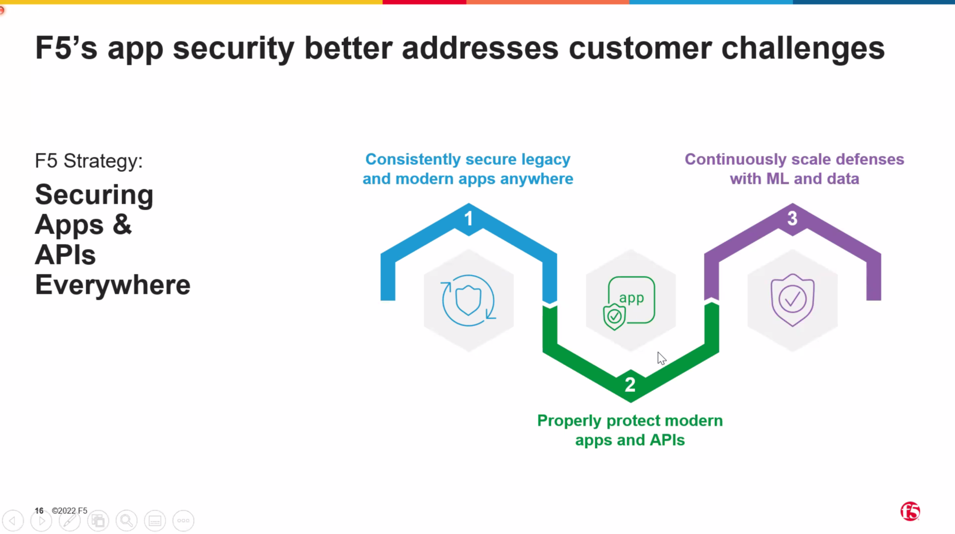 F5 Perluas Portofolio dengan Memperkenalkan F5 Distributed Cloud Services 2 Screenshot 2770