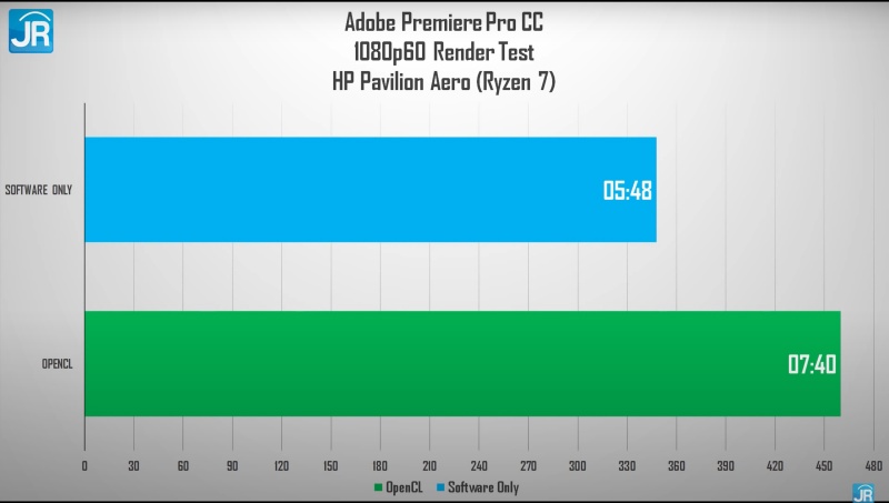 Review HP Pavilion Aero 13 - be0002AU/be0003AU: Super Ringan, Performa Tinggi, Layar Memukau 4 adobe 1080p