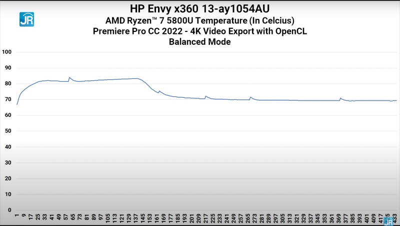 adobe suhu performance