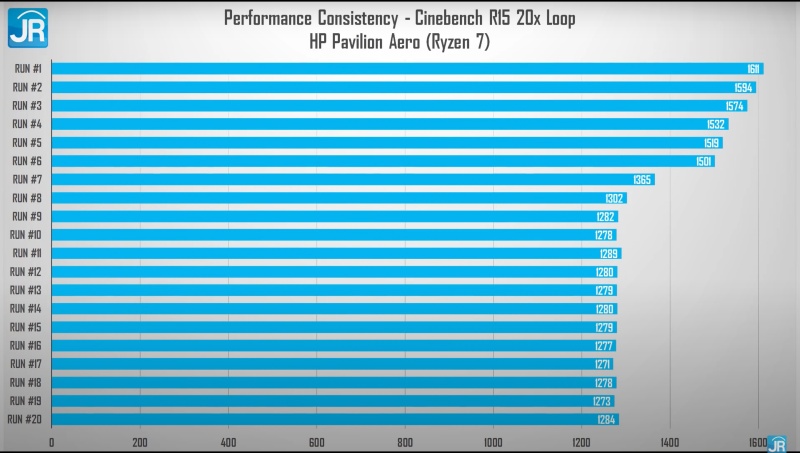 Review HP Pavilion Aero 13 - be0002AU/be0003AU: Super Ringan, Performa Tinggi, Layar Memukau 1 cinebench max score